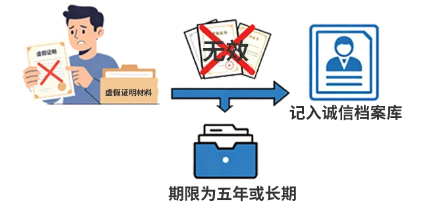 湖北2026年中级会计考生报名常见问题答疑!考生关注的问题都在这