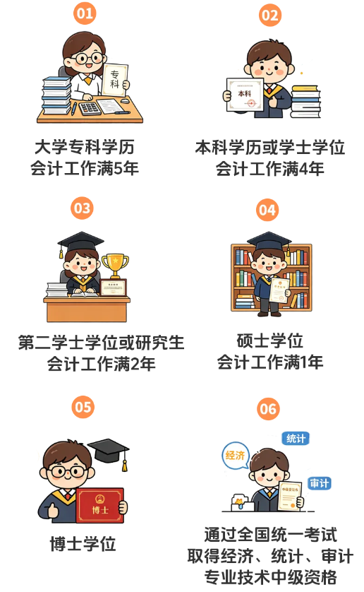 湖北2026年中级会计考生报名常见问题答疑!考生关注的问题都在这
