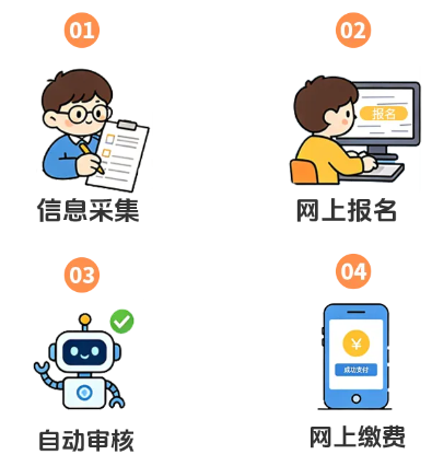湖北2026年中级会计考生报名常见问题答疑!考生关注的问题都在这