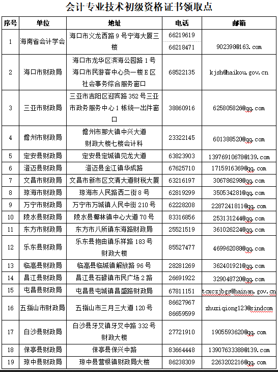 海南2025年初级会计证书9月30日起发放,看现场领证地址