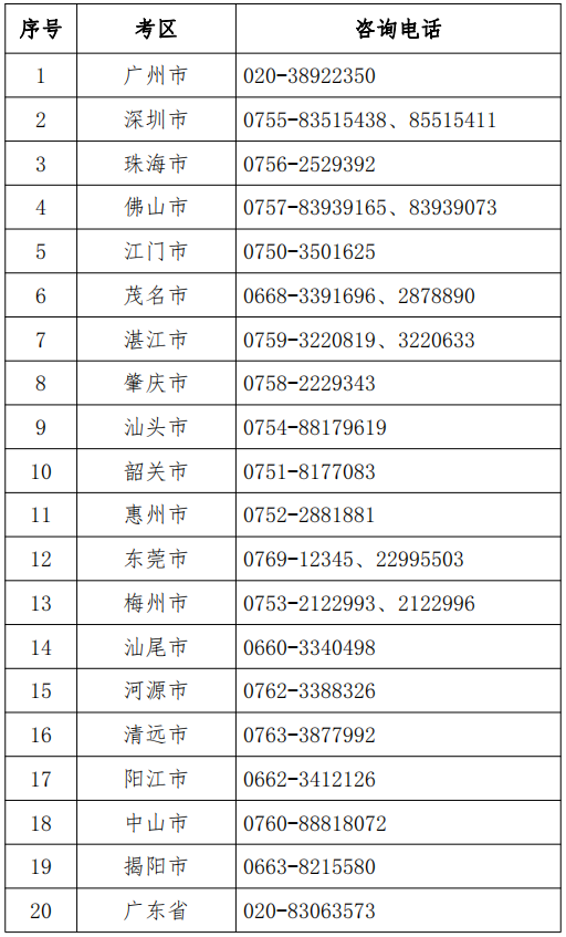 广东2026年注册会计师考试考前温馨提示来了!广东考生请查收