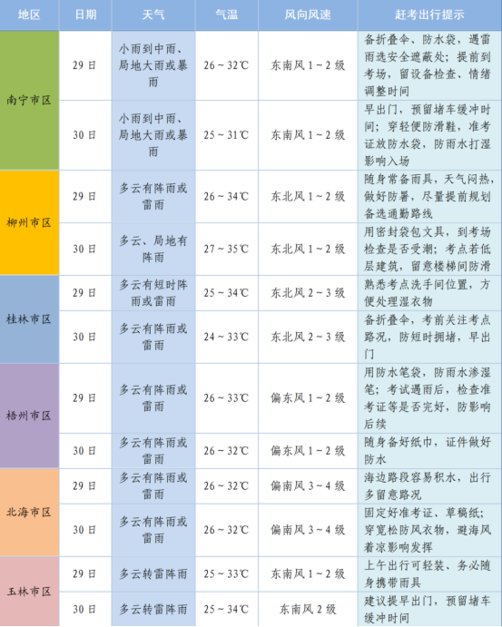 广西2026年注会考试考前温馨提示，考前这些物品请仔细检查妥当