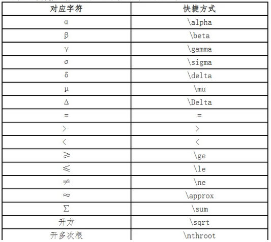 2026年中级会计财管机考公式输入技巧汇总!考生务必了解