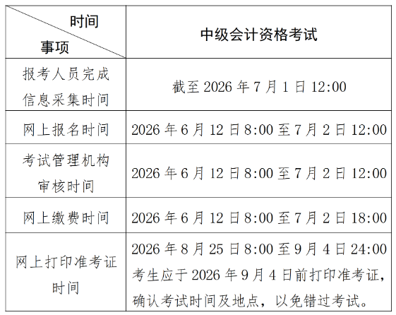北京2026年中级会计报名简章有哪些具体要求?考生务必了解