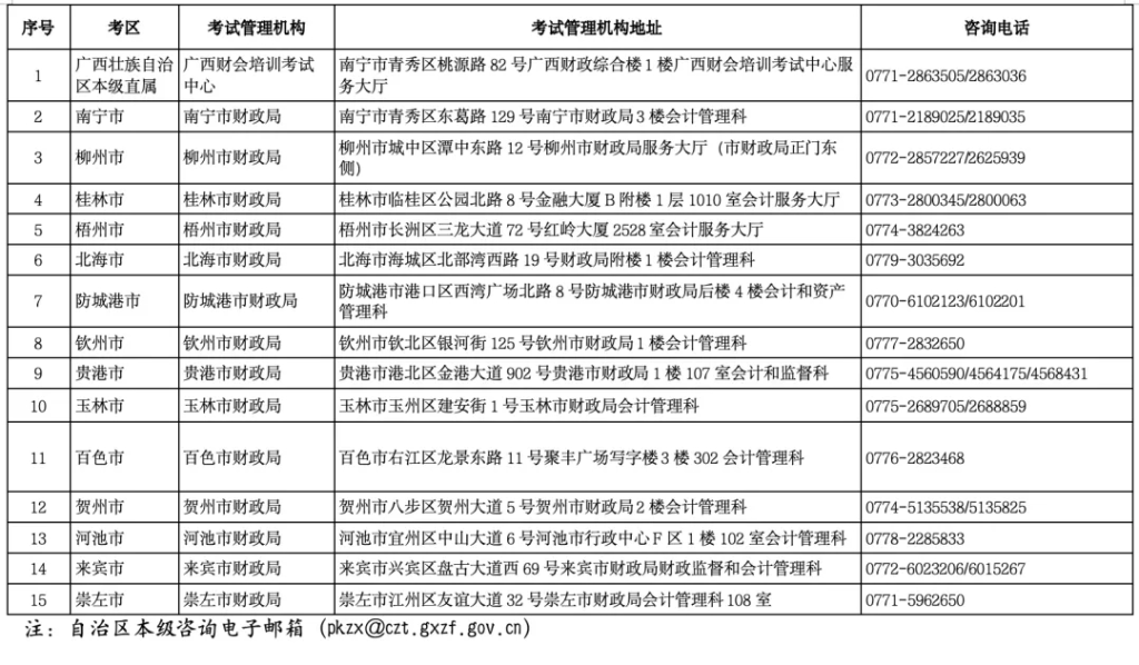 广西2026年中级会计考试考前温馨提示，看考试期间管理机构地址及咨询电话