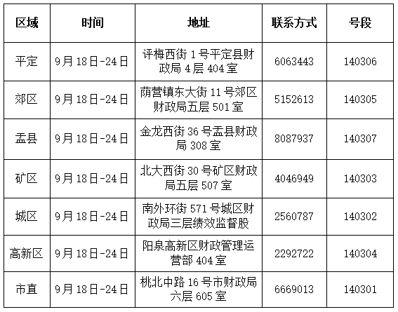 山西阳泉2026年初级会计证书怎么领取？领证有疑问该咨询谁