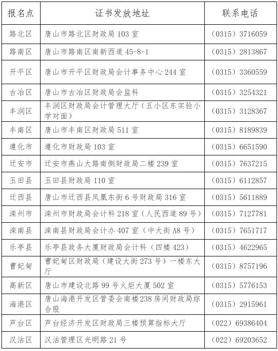 河北唐山2026年初级会计证书发证时间、地点及程序一览